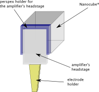 [Drawing of
the Nanocube®-mounting]