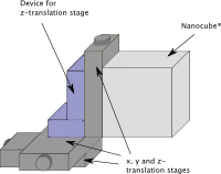 [Drawing of
the Nanocube®-mounting]