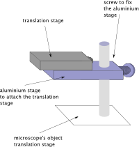 [Drawing of
the Nanocube®-mounting]